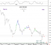 12 Jan-2012 KSE PR WSTRN-Daily.png