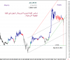 ALAFCO 12 Jan-2012 Weekly Linear scale.png