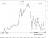 NIND Monthly final Target 12 Jan-2012.png