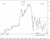 NIND Monthly final Target 12 Jan-2012-B.png