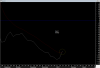 banks-macd-weekly.png