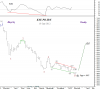 19 Jan-2012 KSE WEST-Weekly.png