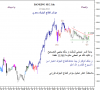 BANKING SEC WXY TRIANGLE 15 Mar-2012.png