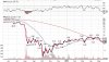 gtiv-1year-chart.jpg