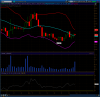 dow 15m.png