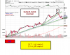 aapl 7-1-2013.png