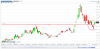 Gulf Finance House(يومي)20130617214355.png