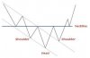 Head & shoulder Pattern.jpg
