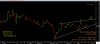 Bearish Rising Wedge.jpg