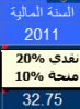 لوجيستك 2011.jpg