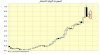 iig doji.JPG