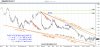 Falling Wedge in Rounding Top Pattern.jpg