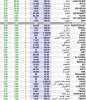 الشركات المرتفعة.jpg