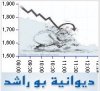مؤشر سوق الكويت.jpg