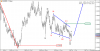 AUDNZD - Primary Analysis - Jan-03 0256 AM (10 hour).png