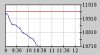 ChartsServlet.jpg