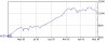ChartsServlet.jpg