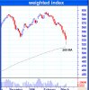 wighted index D.jpg