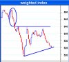 weighted index _13march.jpg