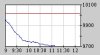 ChartsServlet.jpg