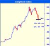 wighted index W.jpg