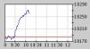 ChartsServlet.jpg
