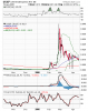 USXP CHART.png
