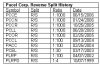 pacel-741007.jpg