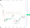 NINV C&H.png