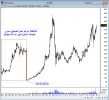 KFH-Sarooq Price correction.png
