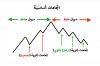 اتجاهات السوق.jpg