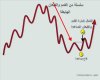 الانعكاس من الاتجاه الهابط.jpg