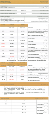 السكب - الأرباح السنوية لعام 2024م.png