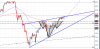 NZD JPY diver + weg2.PNG