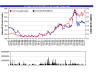 company_sector_large_10years.png