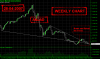 3_TASI_WEEKLY.png