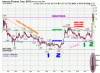 $3-Year$LogWeekly.gif