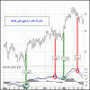 ta-macd1-nvls2.gif