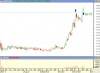 الاداء اليومي لسهم كيان الى اقفال يوم الاربعاء 21 نوفمبر 2007 م.PNG