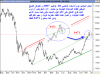 أداء مؤشر السوق السعودي اليومي الى أقفال الاربعاء 28 نوفمبر 2007 م.png