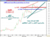 الاداء اليومي لسهم كيان الى اقفال يوم السبت 1 ديسمبر 2007 م.png