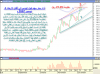 الاداء اليومي لسهم كيان الى اقفال يوم الاربعاء 4 ديسمبر 2007 م -01.png