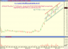 أداء سهم كيان اليومي الى اقفال الاحد 9 ديسمبر 2007 م - 01.png
