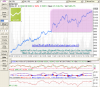 TASI 101207 _Intraday 5Min_AlHarfy_Dubb_01.png
