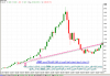 أداء  مؤشر السوق السعودي الشهري الى اقفال الاثنين 10 ديسمبر 2007 م - 01.png