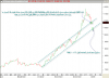 أداء مؤشر السوق السعودي اليومي الى الثلاثاء 1 يناير 2008 - 001.png