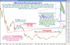 أداء مؤشر السوق السعودي اليومي الى أقفال السبت 5 يناير 2008 م - 01.png