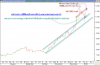 أداء مؤشر السوق السعودي اليومي الى أقفال السبت 5 يناير 2008 م - 001.png