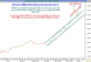 أداء مؤشر السوق السعودي اليومي الى أقفال الاحد 6 يناير 2008 م - 001.png