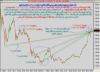 أداء مؤشر السوق السعودي اليومي الى الاثنين 7 يناير 2008 - 01.png